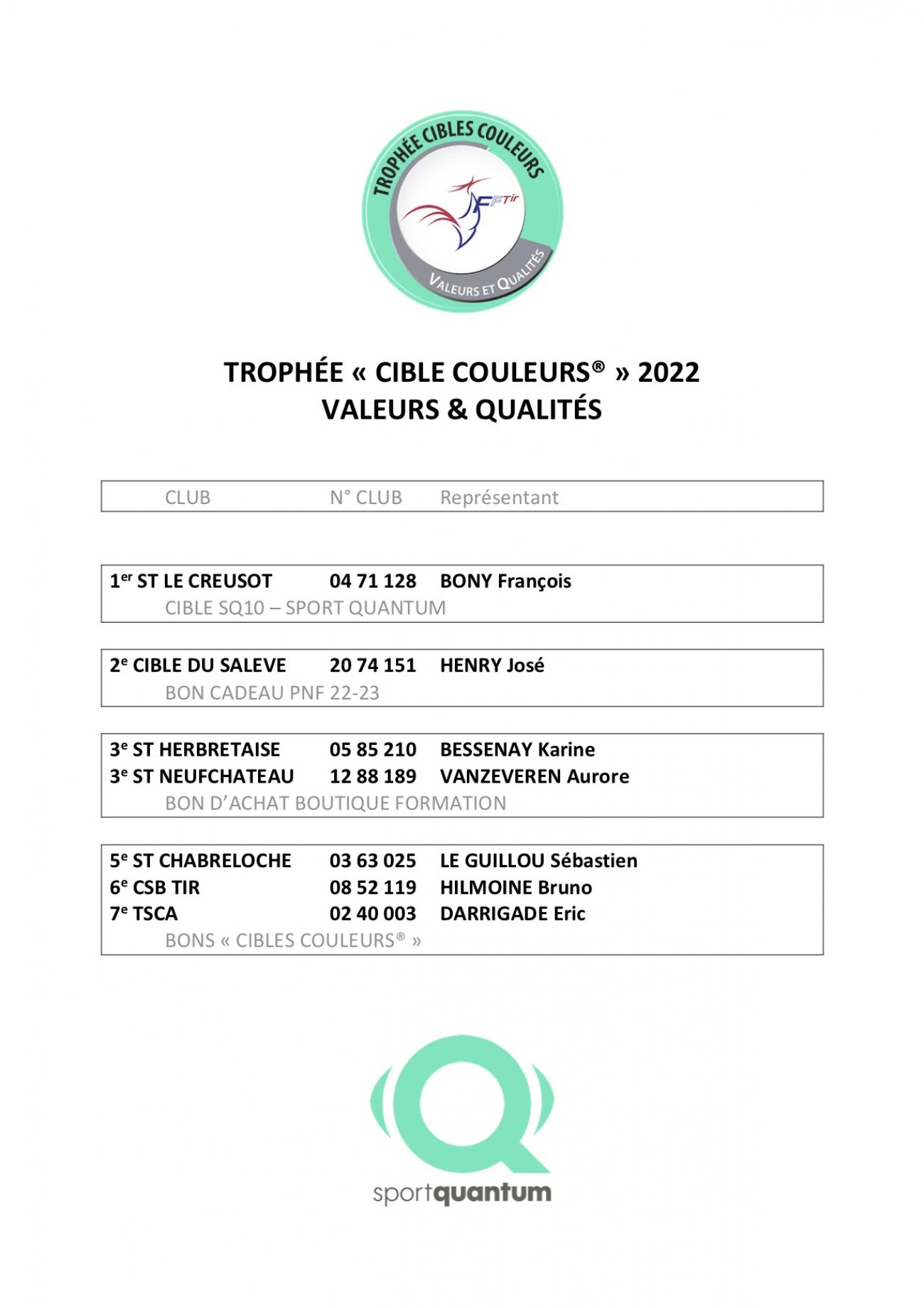 Un jeu en ligne inventé par un tireur creusotin est accessible à tous les licenciés FFTir